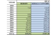 இலங்கையின் வட மாகாணத்தில் போதைப் பொருட்கள் பாவனை குறித்து `பெருங்கவலை`