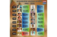 இலங்கையில் பெண் வேட்பாளர்கள் இல்லாத ஒரு ஜனாதிபதி தேர்தல், ஆனால் பெண்களின் வாக்கு மட்டும் வேண்டும்!