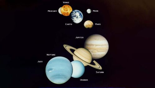 திருமணம், சோதிடம்,  கோள் பயம் – அறிவியல் பார்வையில் ஒரு விளக்கம்