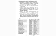வட மாகாணத்தில் இடமாற்ற விதிகளுக்கு முரணாக 35 கல்வி அதிகாரிகள் இடமாற்றம் எதுவுமின்றி 'குந்தியிருப்பு'!